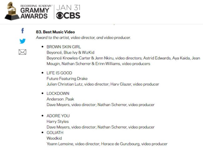 Lista de indicados ao Grammy na categoria Melhor Vídeo Musical