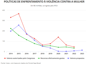 Gráfico