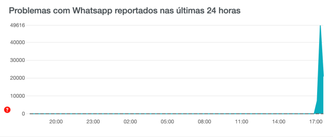 downdetector whatsapp